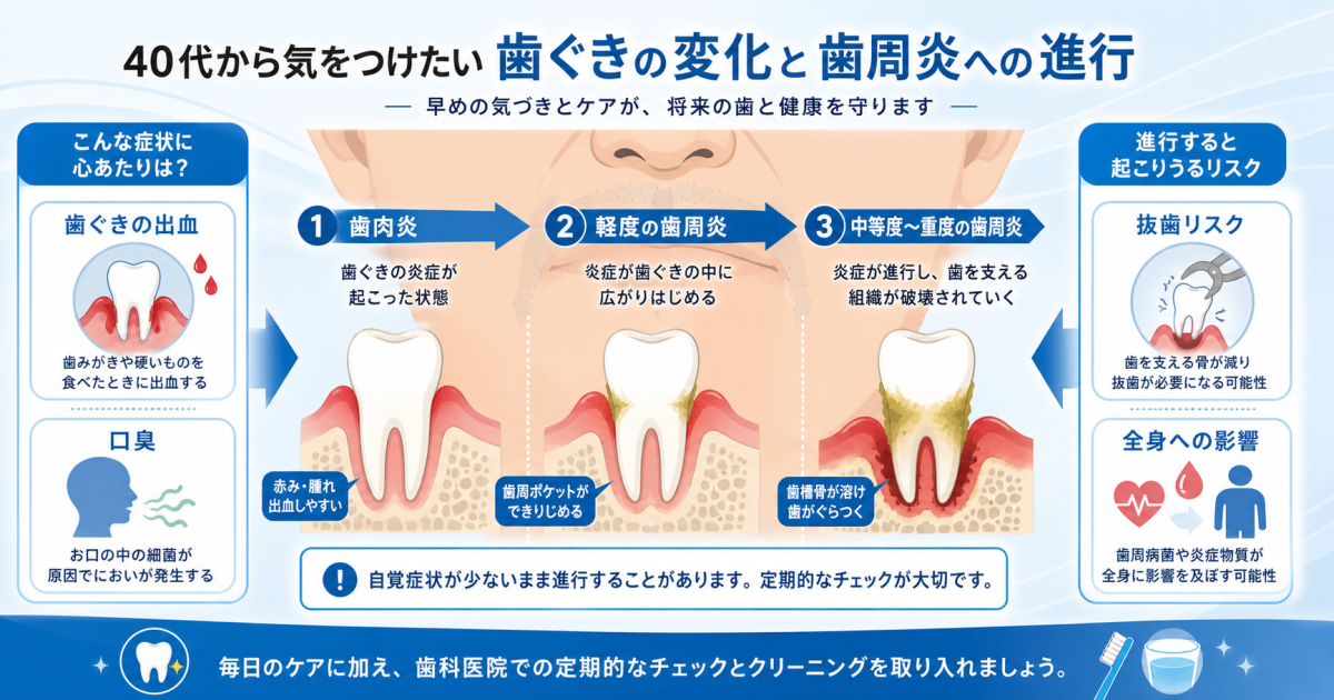 歯周病放置は危険？40代男性が直面する口臭と抜歯リスクの真実