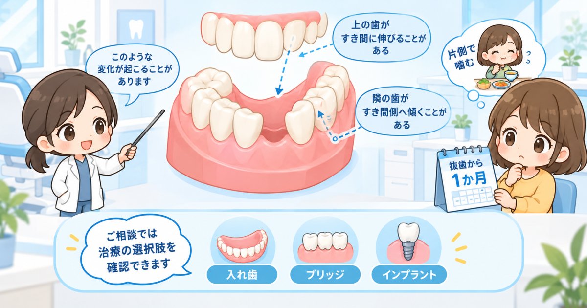 抜歯後、痛みがなくてもいつ受診？奥歯を放置した場合の変化